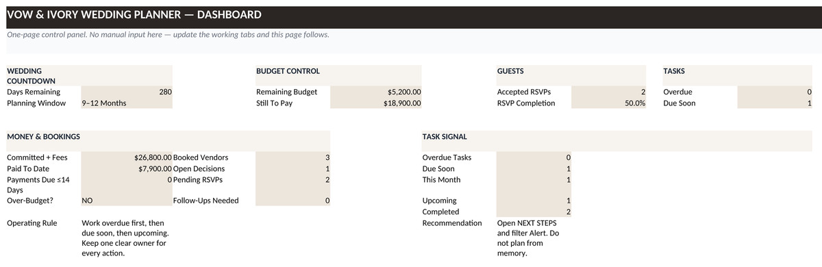 Dashboard screenshot (example data)