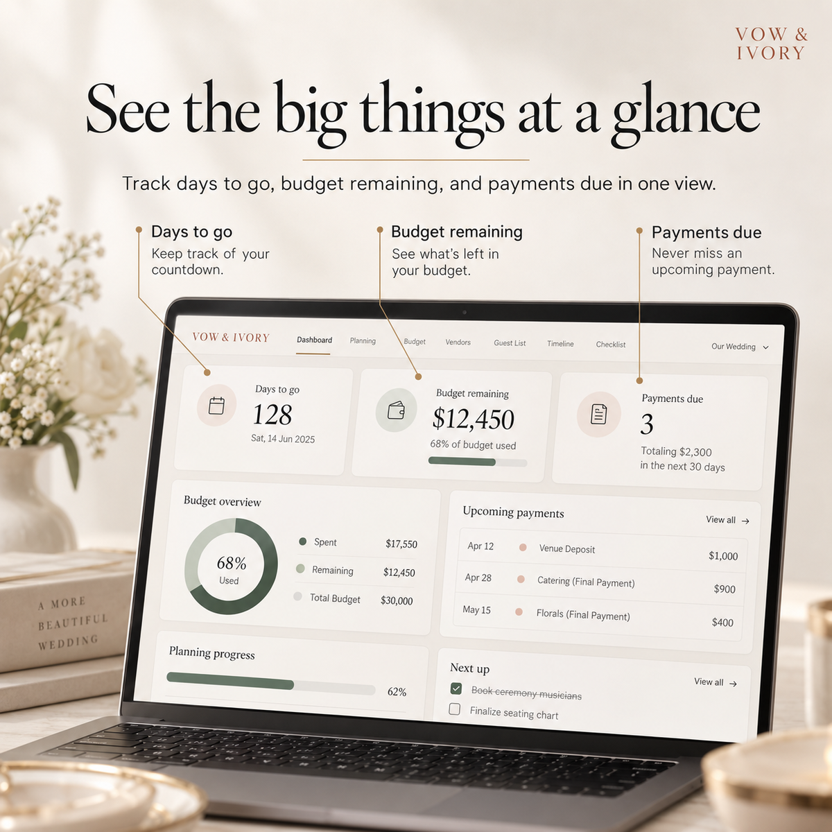 Wedding planning dashboard showing days to go, remaining budget and payments due