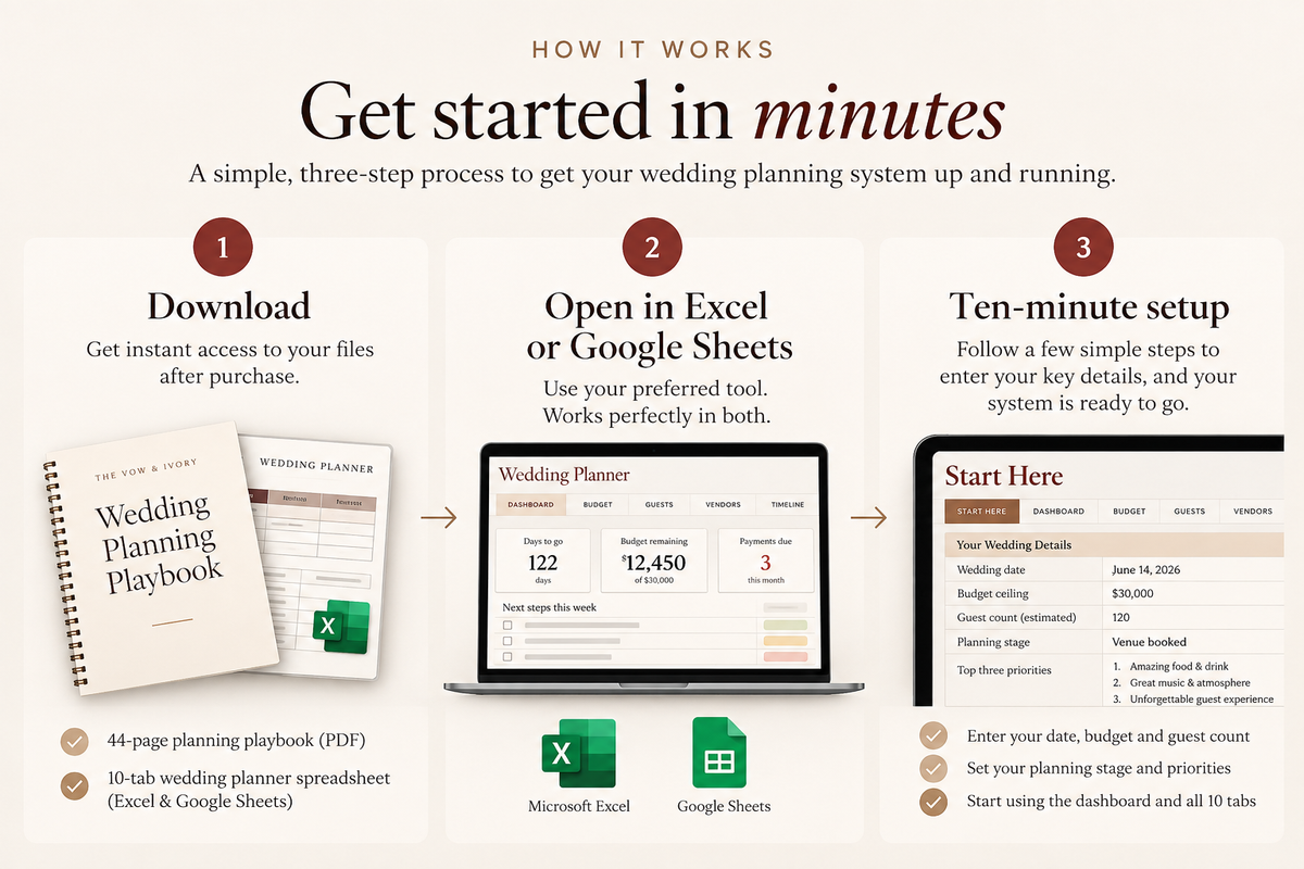 How the wedding planner works: download, open in Excel or Google Sheets, set up in 10 minutes