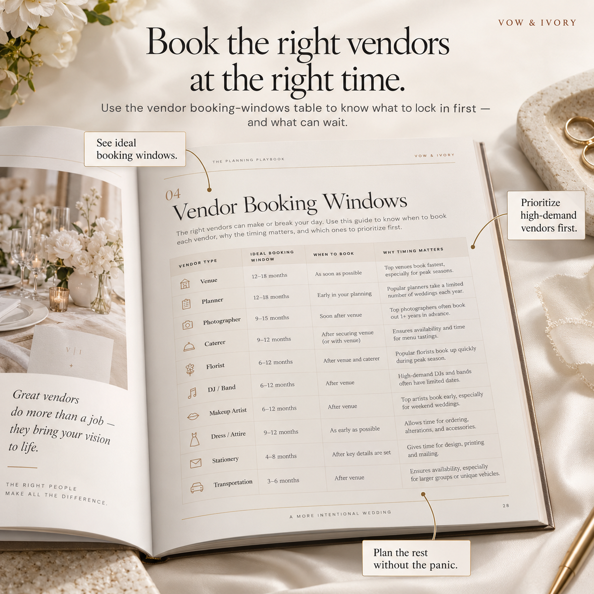 Wedding vendor booking timeline showing how many months ahead to book each vendor