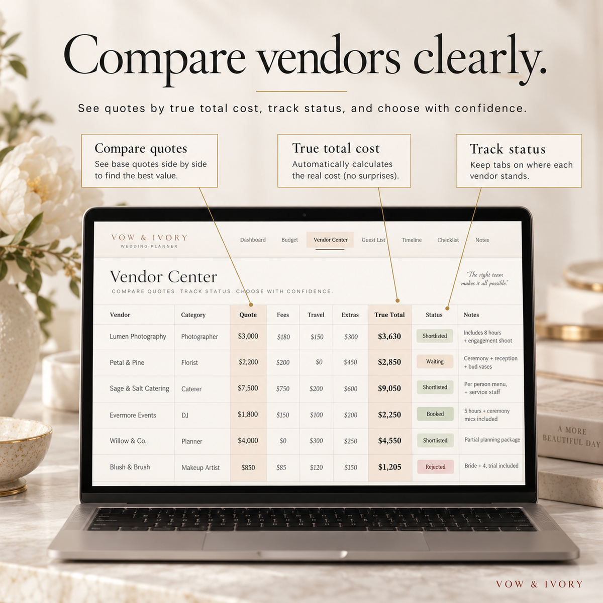 Wedding vendor tracker comparing quotes, deposits and booking status